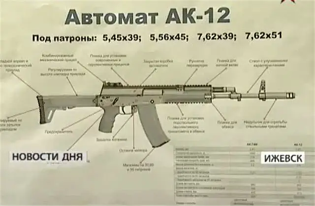 AK-12_Kalashnikov_assault_rifle_Izhmash_Russia_Russian__military_technolog