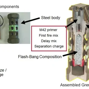 XM84 - M84 Stun Grenade for sale | stun grenade vs flashbang | flash bang grenade for civilians | stun grenade for home defense | civilian flashbang grenade